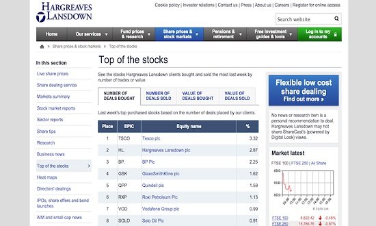 Hargreaves Lansdown Trading platform