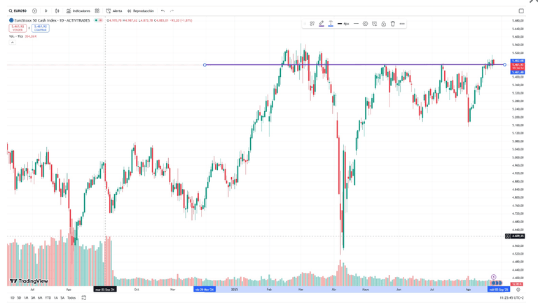 Eurostoxx price and quote