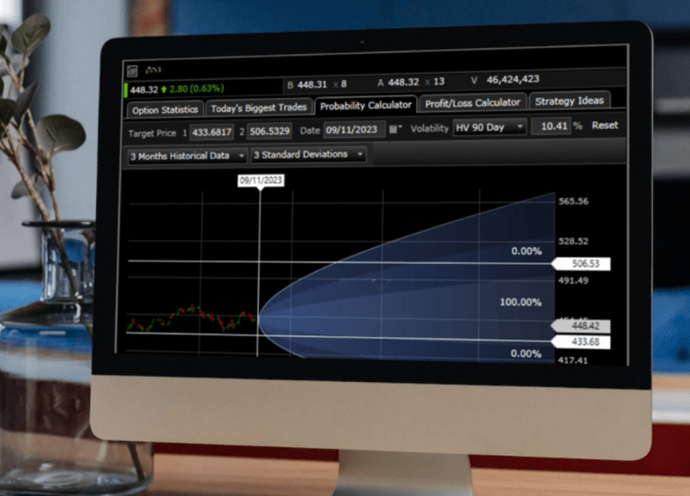 fidelity trading platform