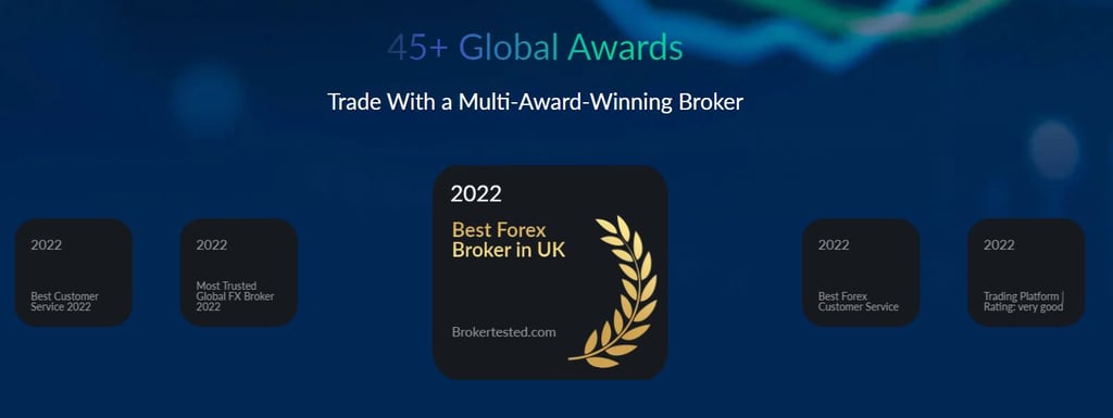 Activtrades Forex