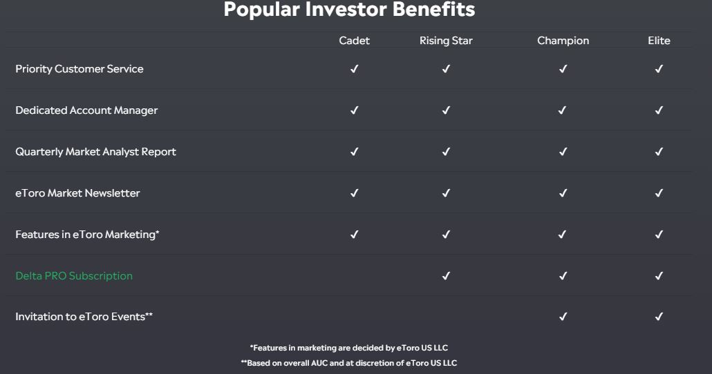 eToro trading platform
