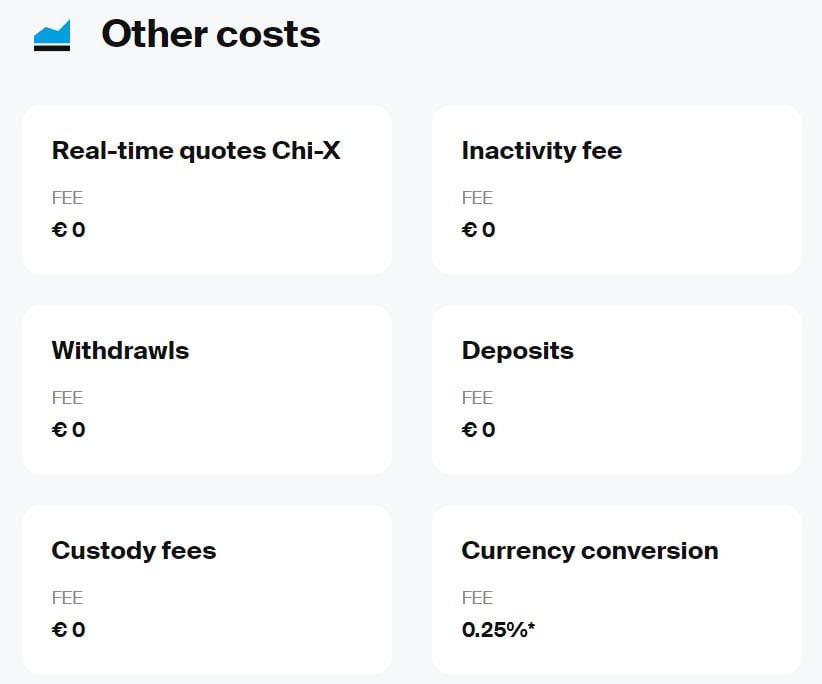 other fees DEGIRO
