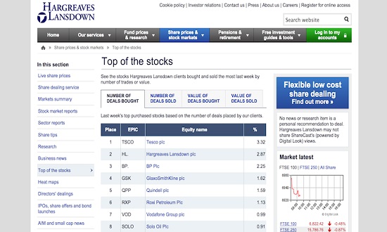 Hargreaves Lansdown Trading platform