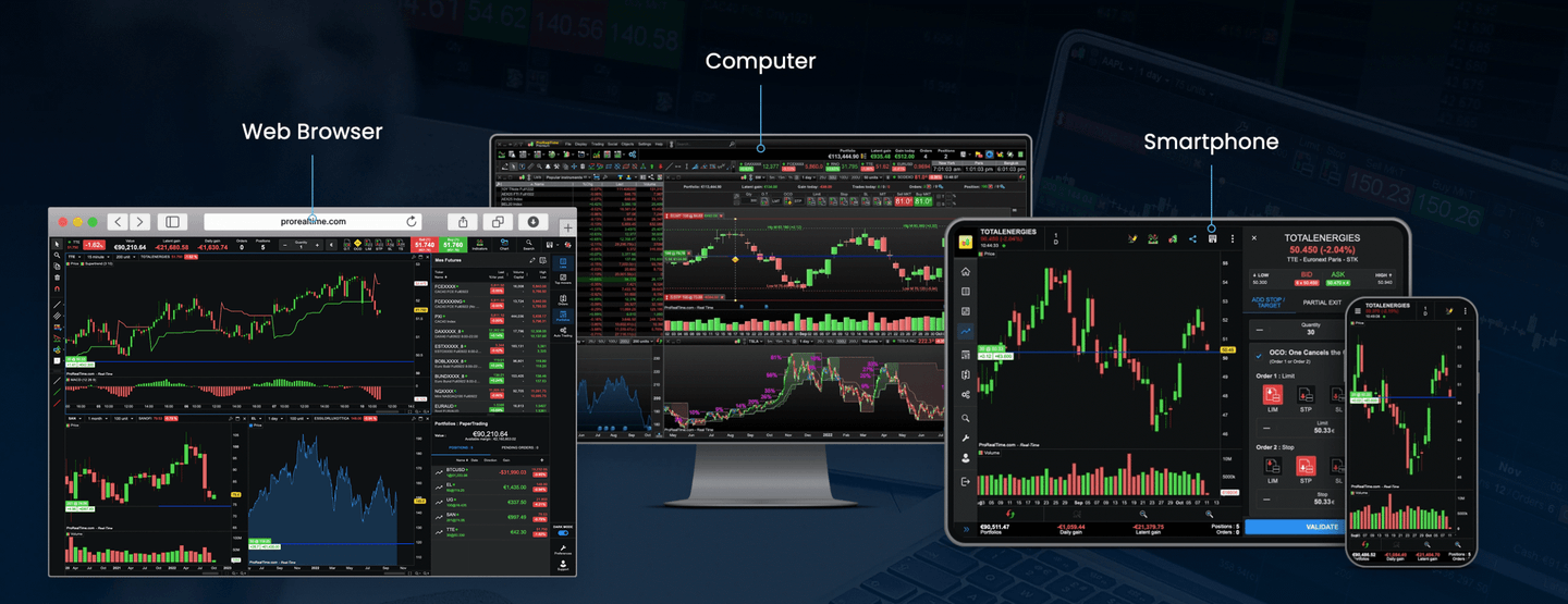 prorealtime platforms