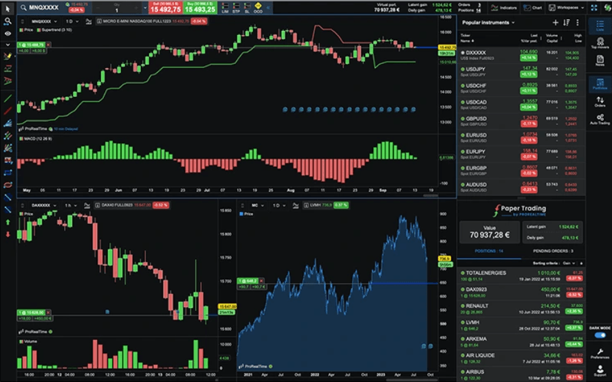 prorealtime trading platform