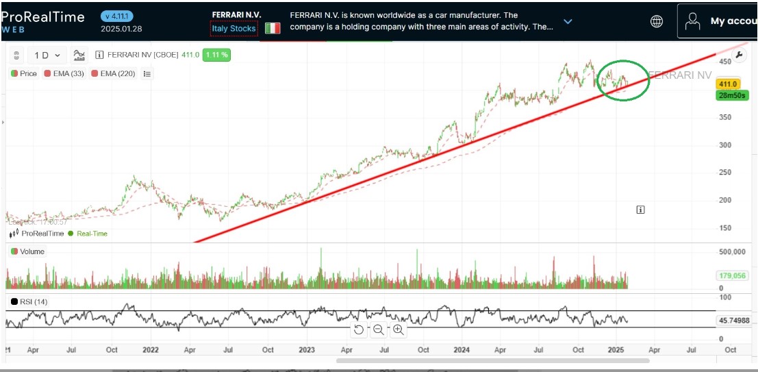 Ferrari price and quote