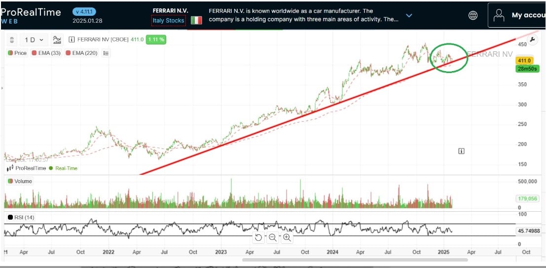 Ferrari price and quote