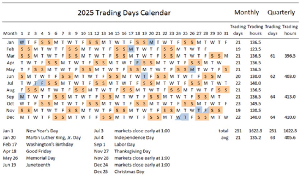 us stock exchange calendar