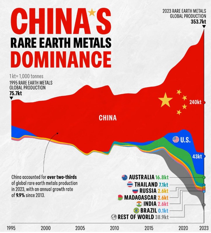 world's rare earth production