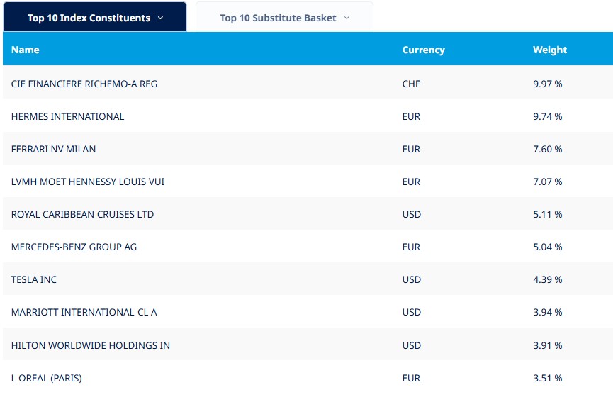 components of amundi s&p global