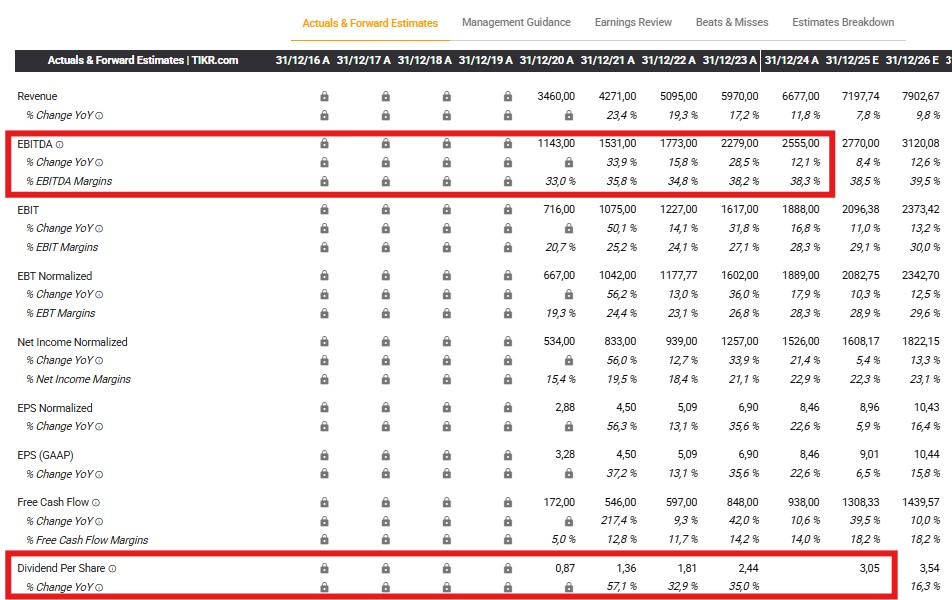 Ferrari financial results