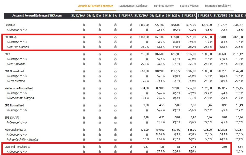 Ferrari financial results