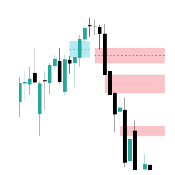 Fair Value Gap (FVG): bullish and bearish