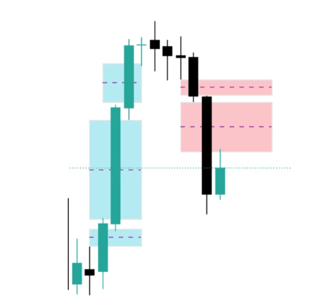 fgv in tradingview
