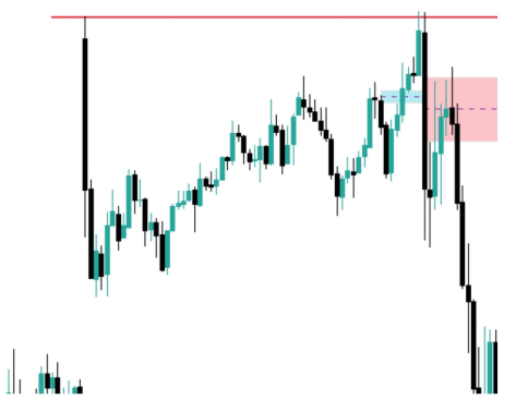 deception fair value gap