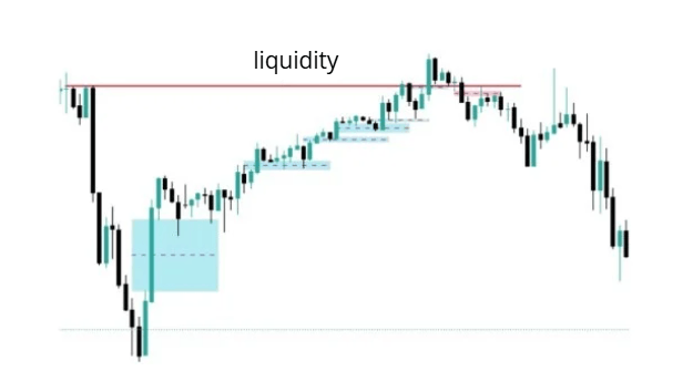 genuine fair value gap