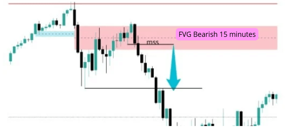 fvg deception check