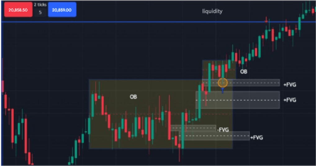 Trading a block of orders with the First Value Gap (FVG) pattern