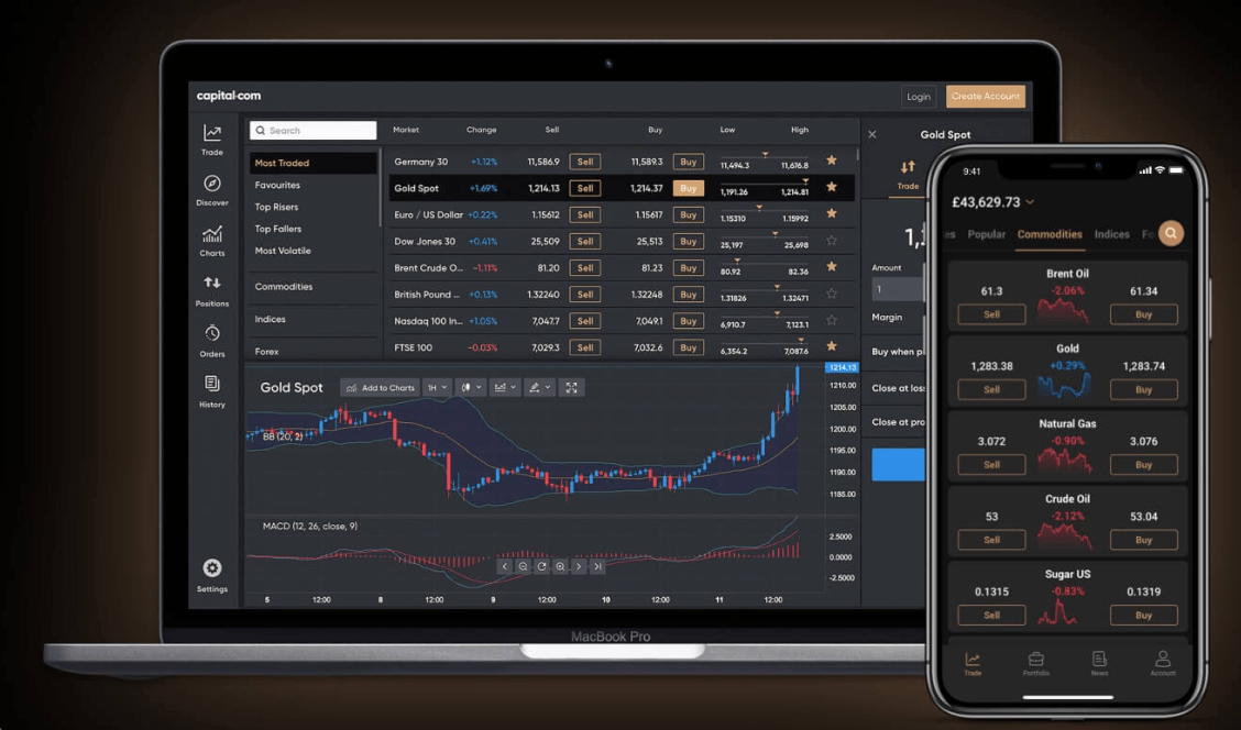 capital.com trading platform