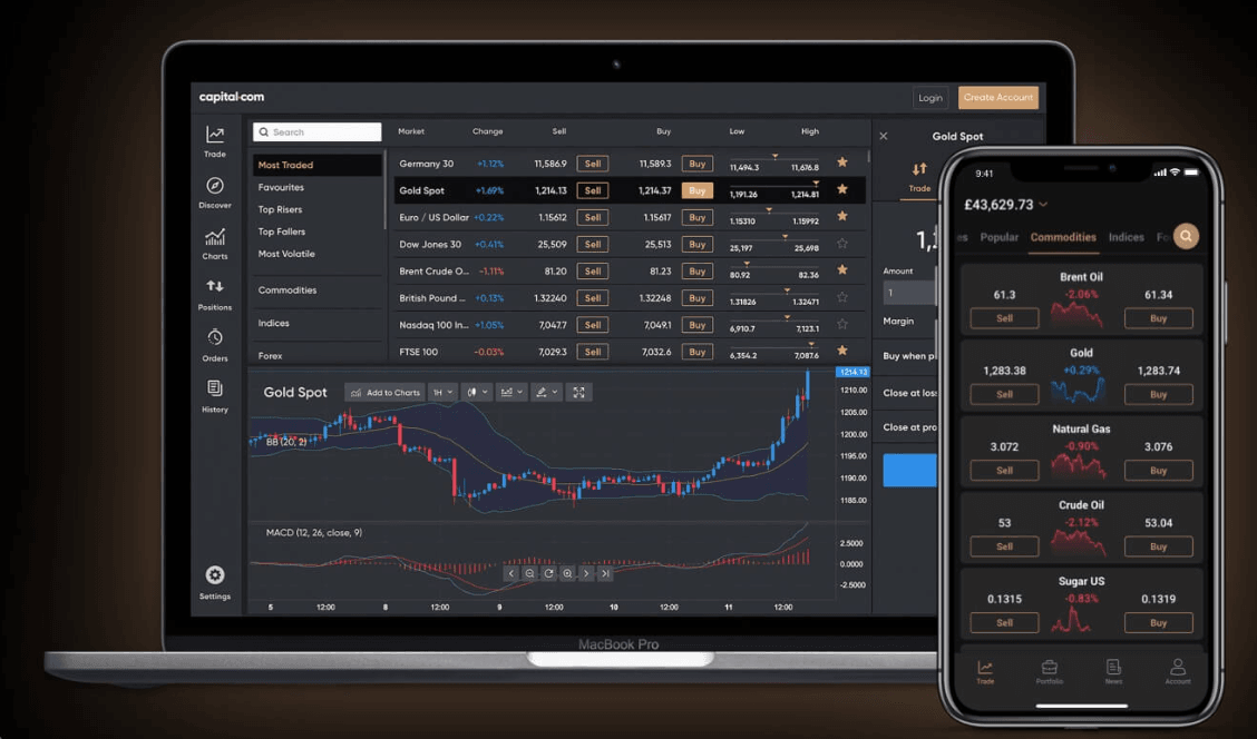 capital.com trading platform