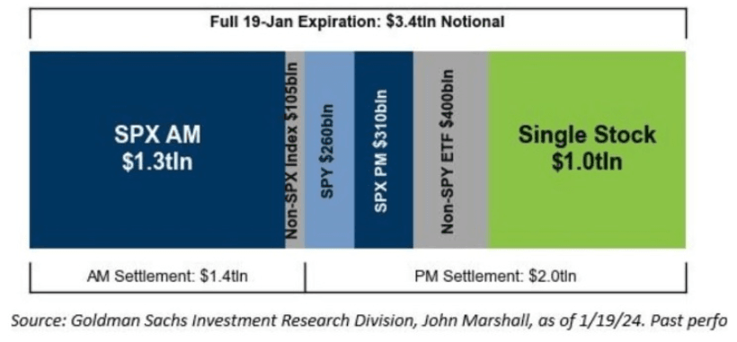 investment research division