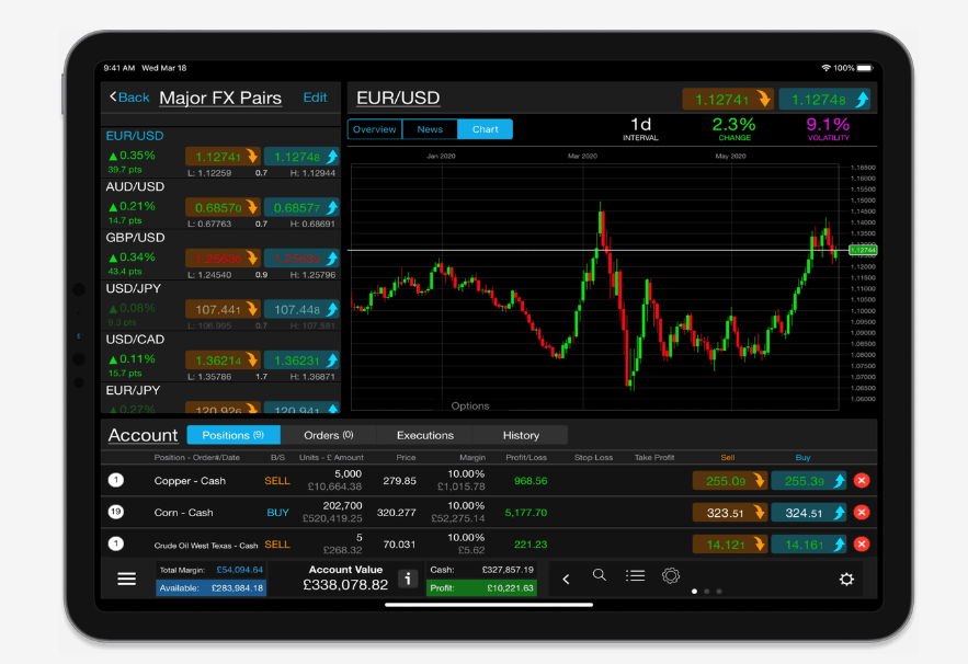cmc markets trading platform