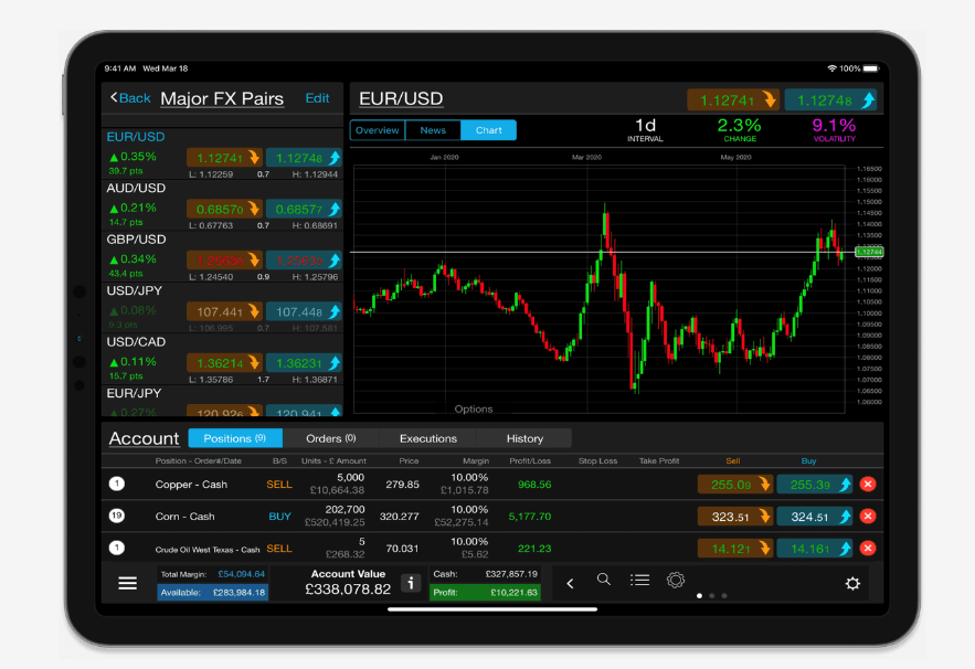 cmc markets trading platform