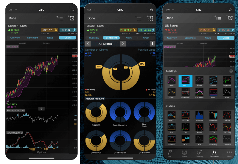 cmc markets mobile app