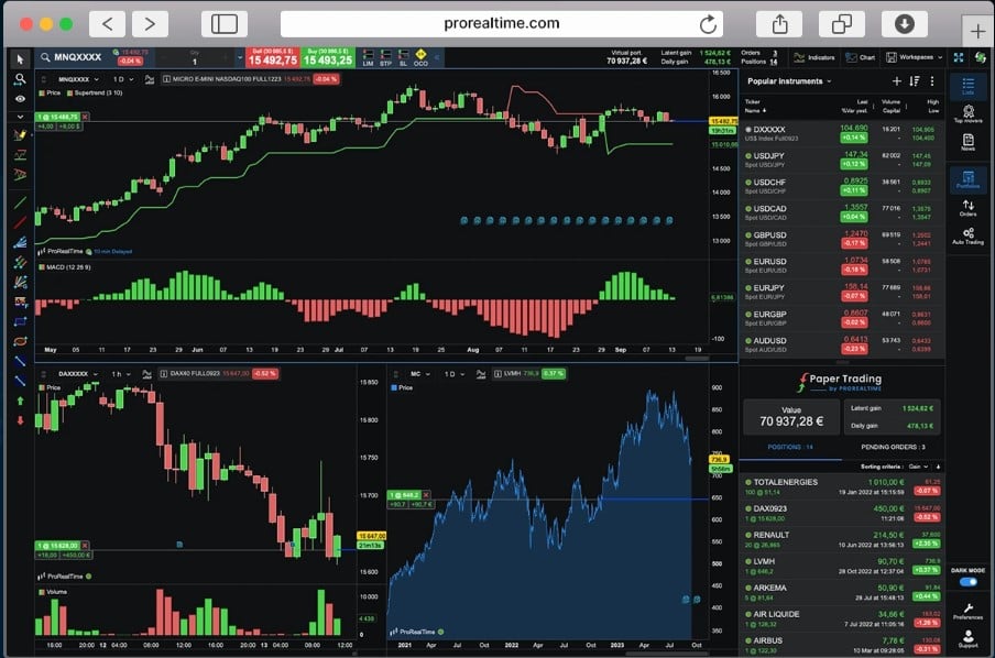 prorealtime trading