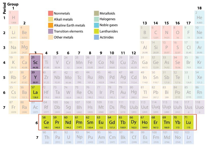 Rare Earth Elements