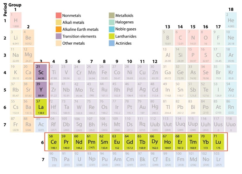 Rare Earth Elements
