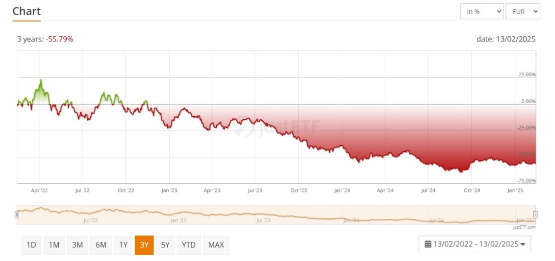 etf profitability