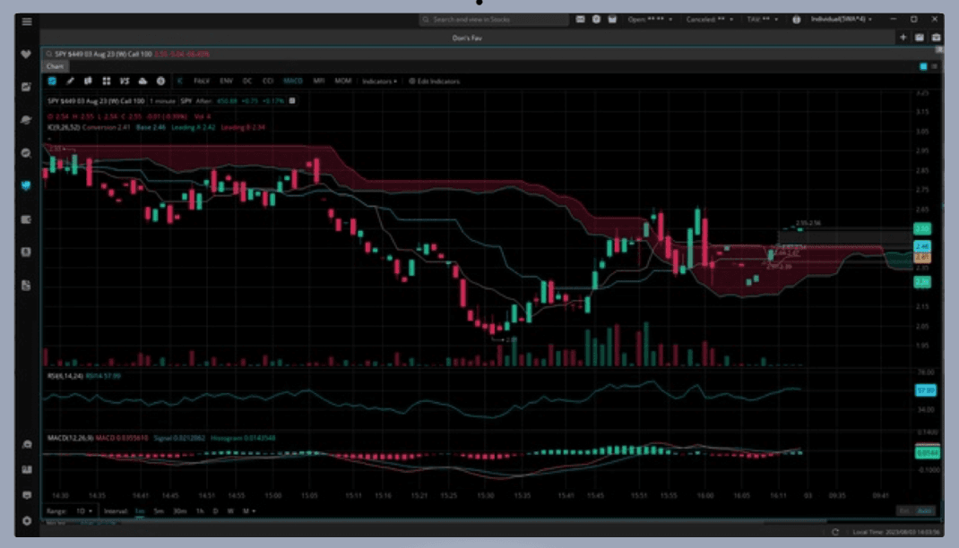 webull analysis
