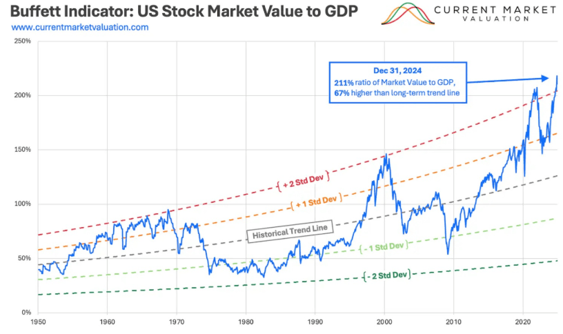 us stock market value to gdp
