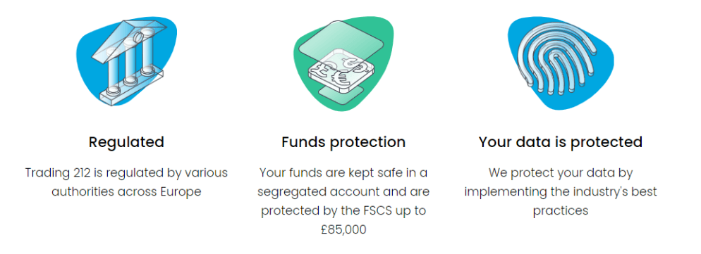 regulation, funds and data protection
