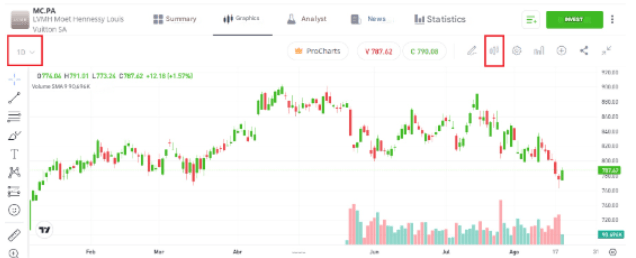 etoro purchase order