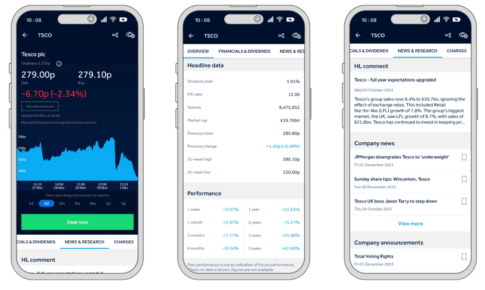 hargreaves landsown platform