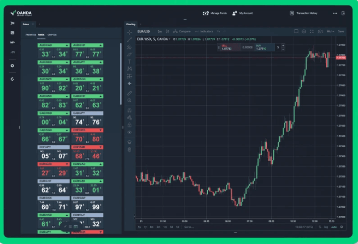 oanda platform