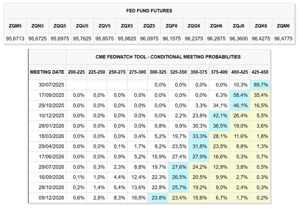 Fed Rate Cut Expectations 2025
