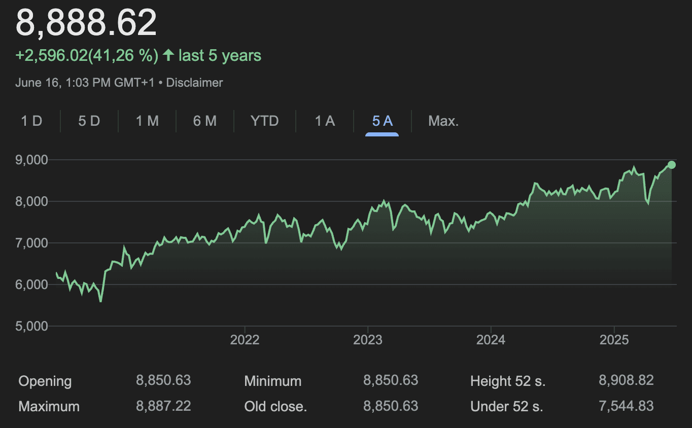 ftse 100 last 5 years
