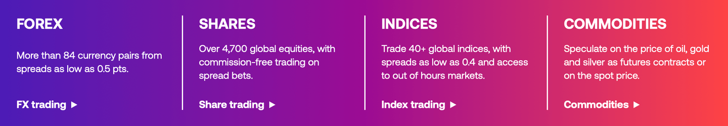 city index products