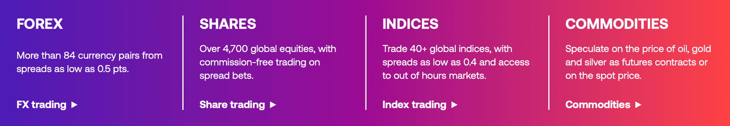 city index products