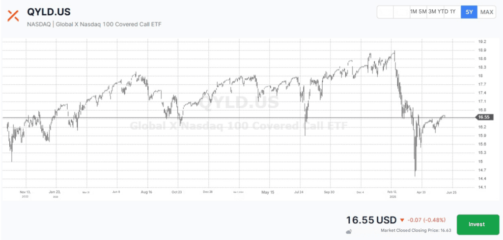 global x nasdaq 100