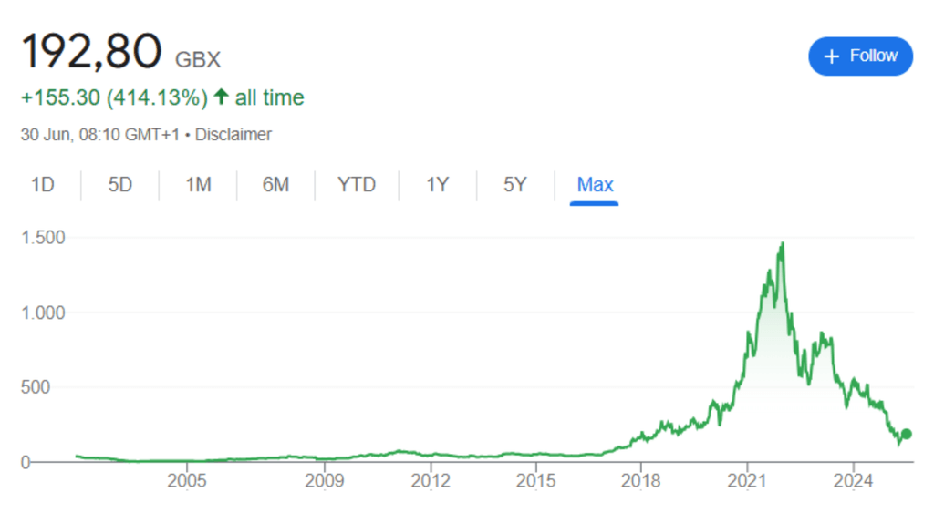 impax best small cap stock to buy