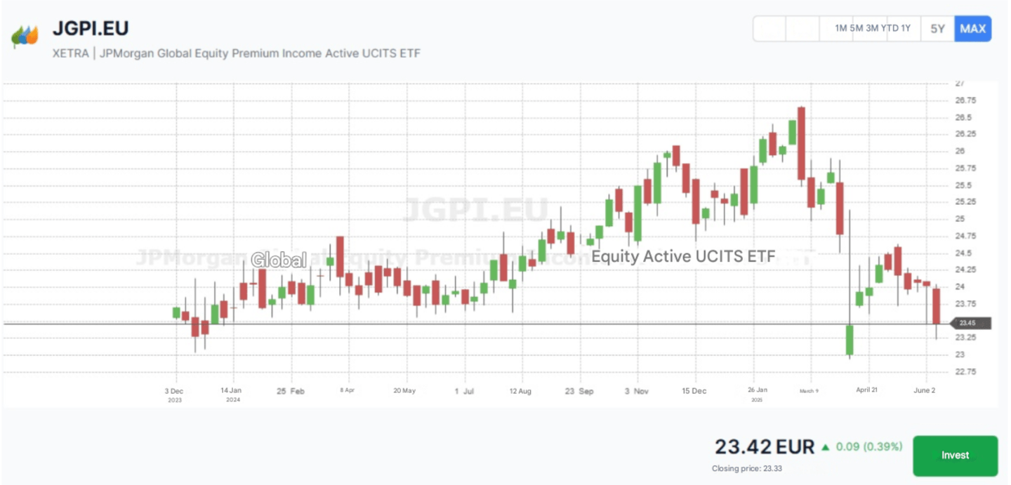 jpmorgan global equity