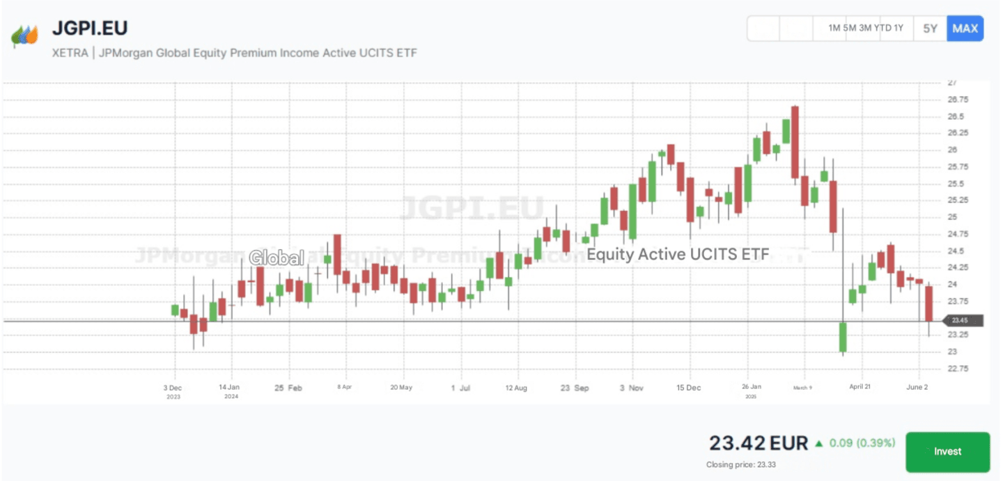 jpmorgan global equity