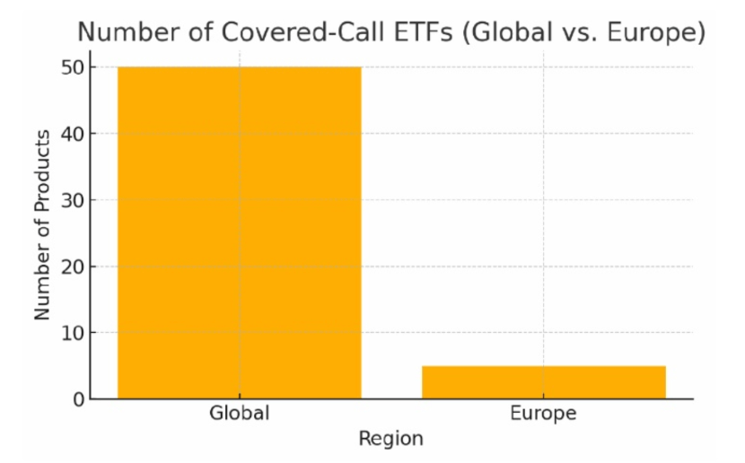 number of covered call etfs