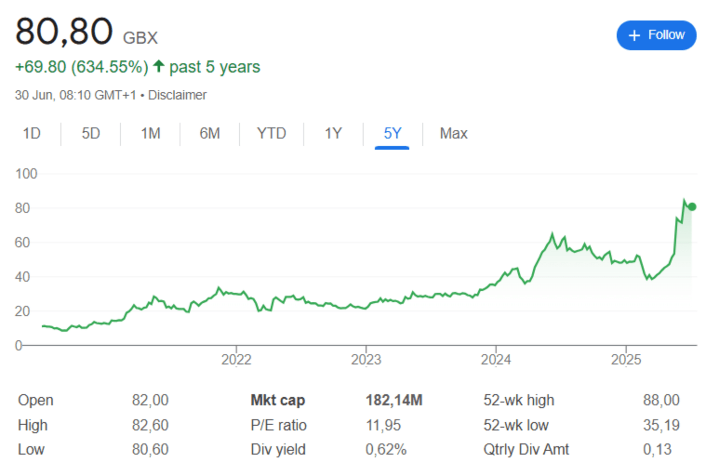 renold best small cap stock to buy