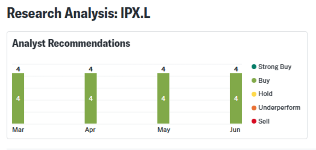 research analysis impax