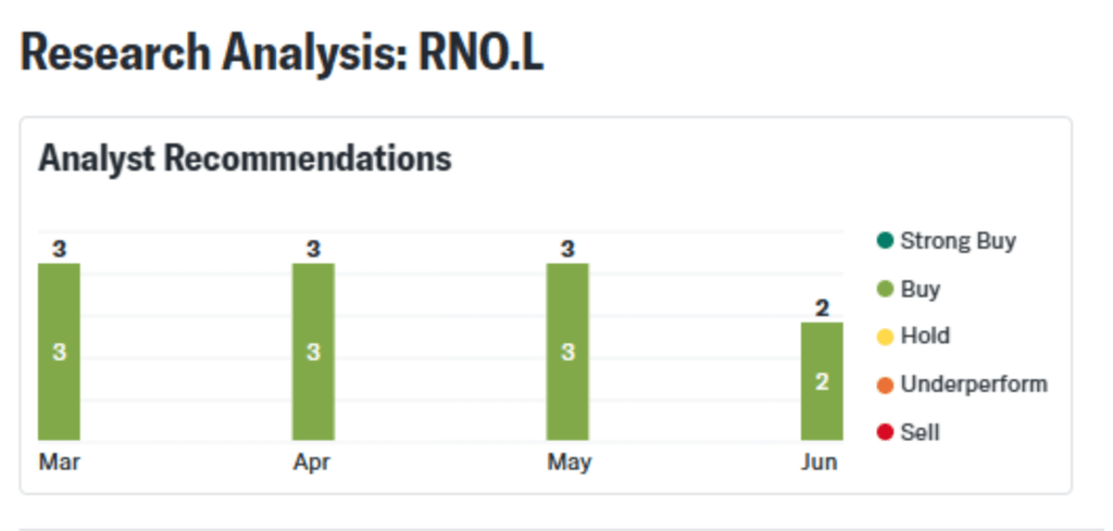 research analysis renold
